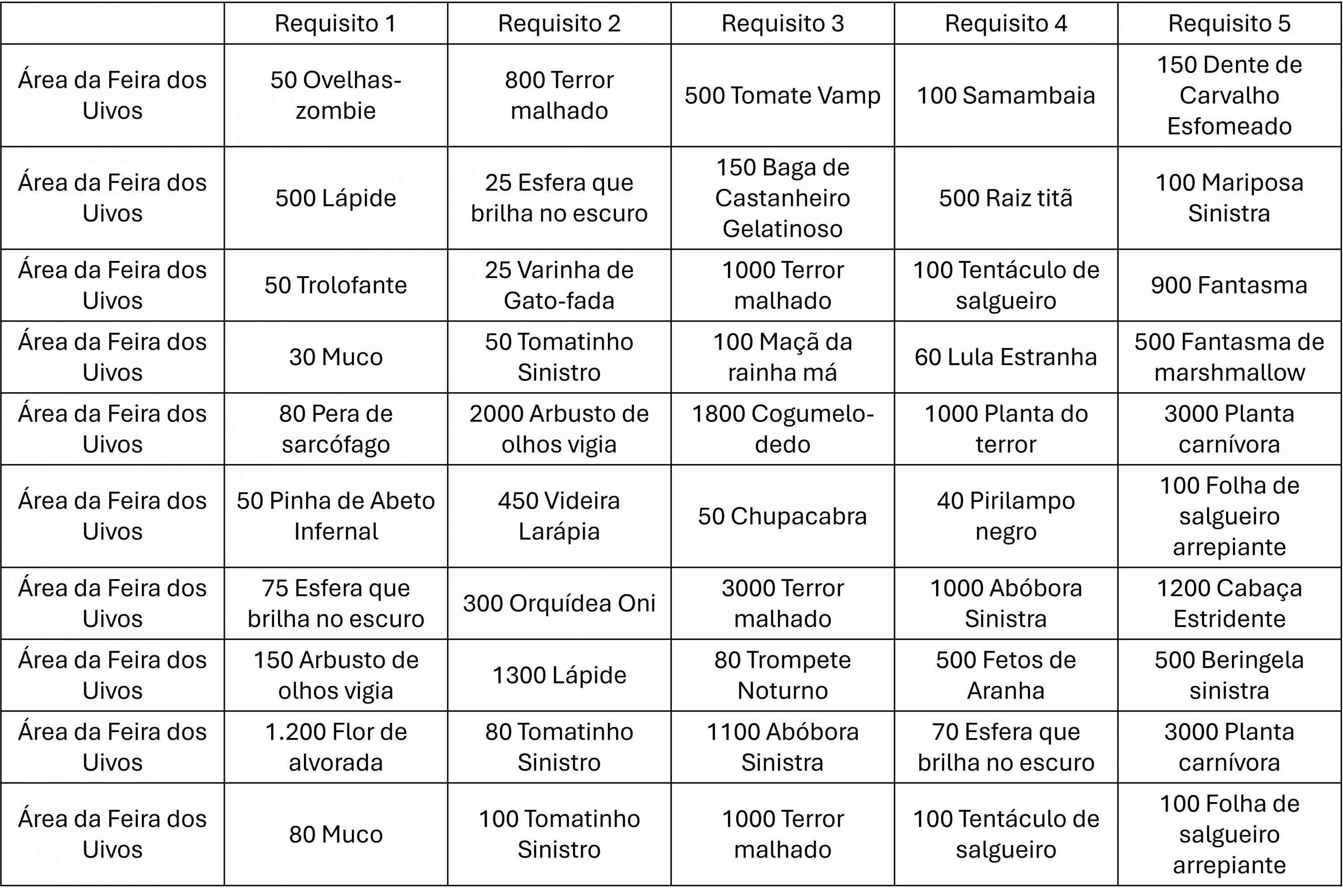Áreas Feira dos Uivos - Requisitos.jpg