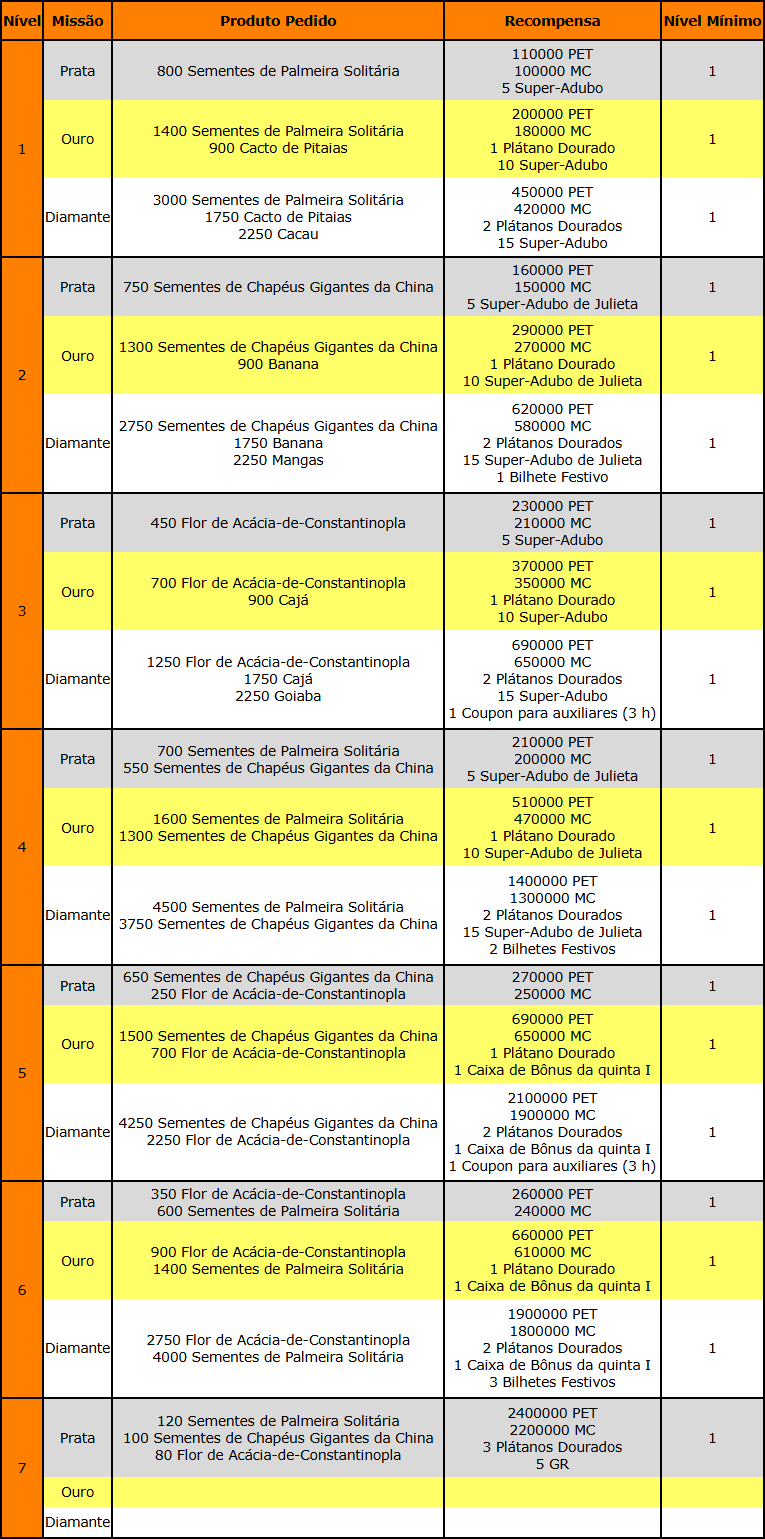 A Árvore Mais Rara.png