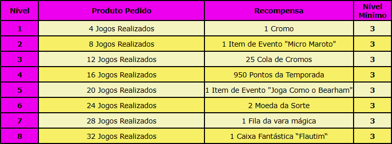 Barra de Progresso.png