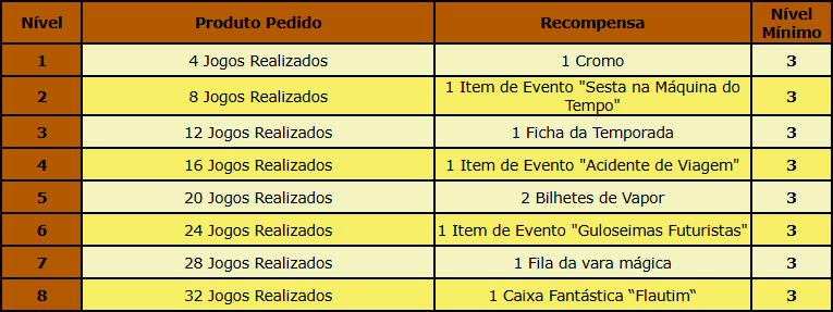 Barra de Progresso.png