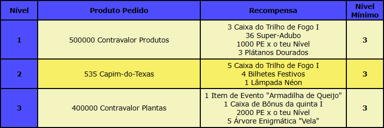 Barraquinha 2 Tabela.png