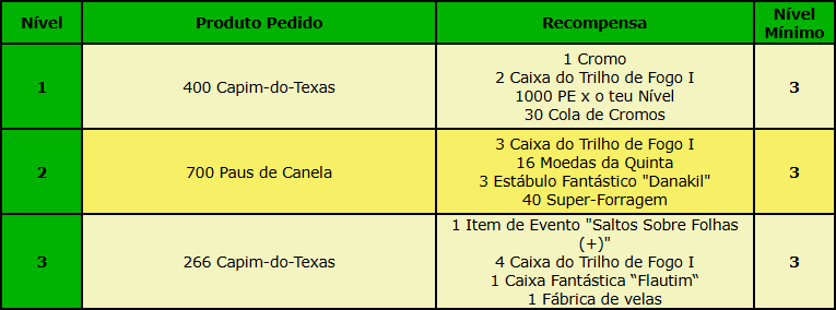 Barraquinha 3 Tabela.png