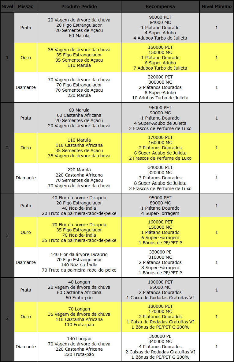 Caça ao Tesouro I.png