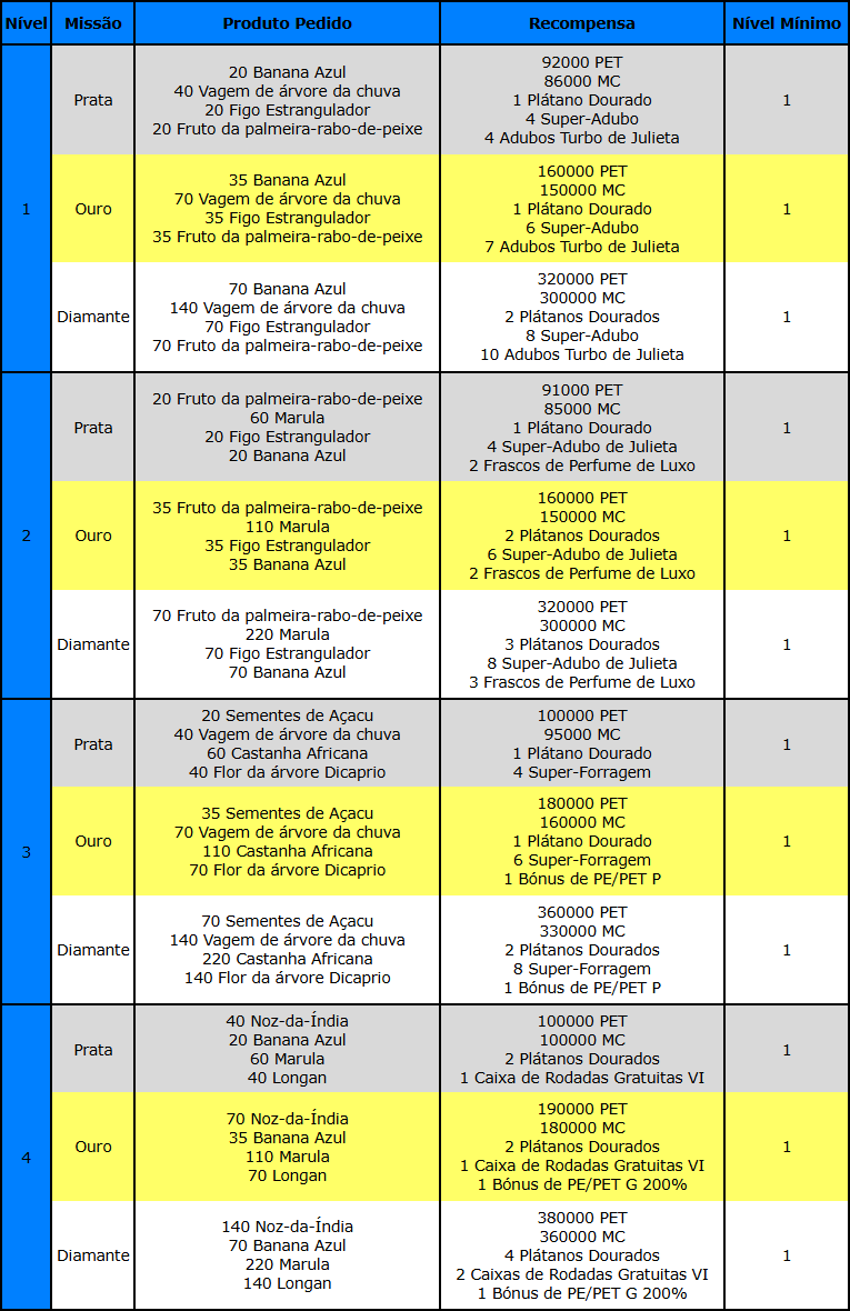 Caça ao Tesouro II.png