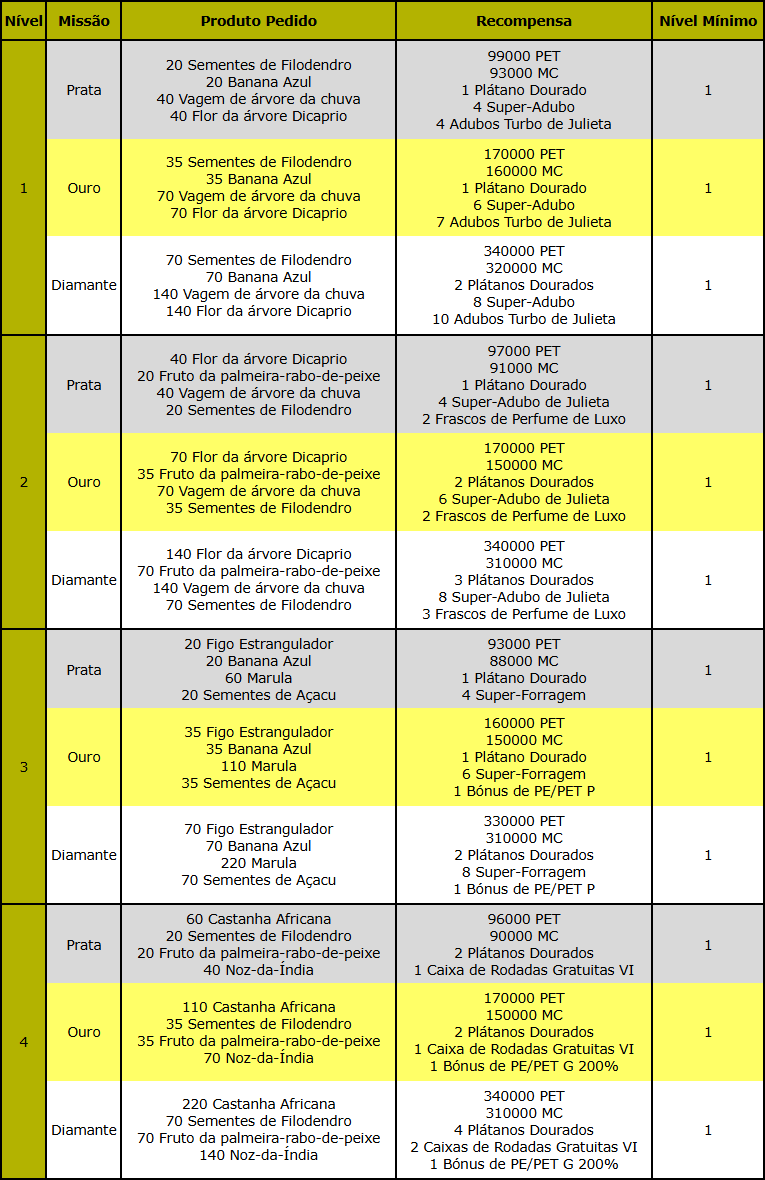 Caça ao Tesouro III.png