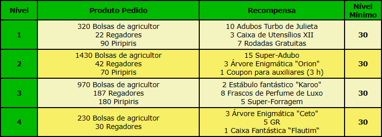 Coelho Tabela.png