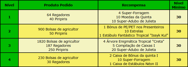Esquilo Tabela.png