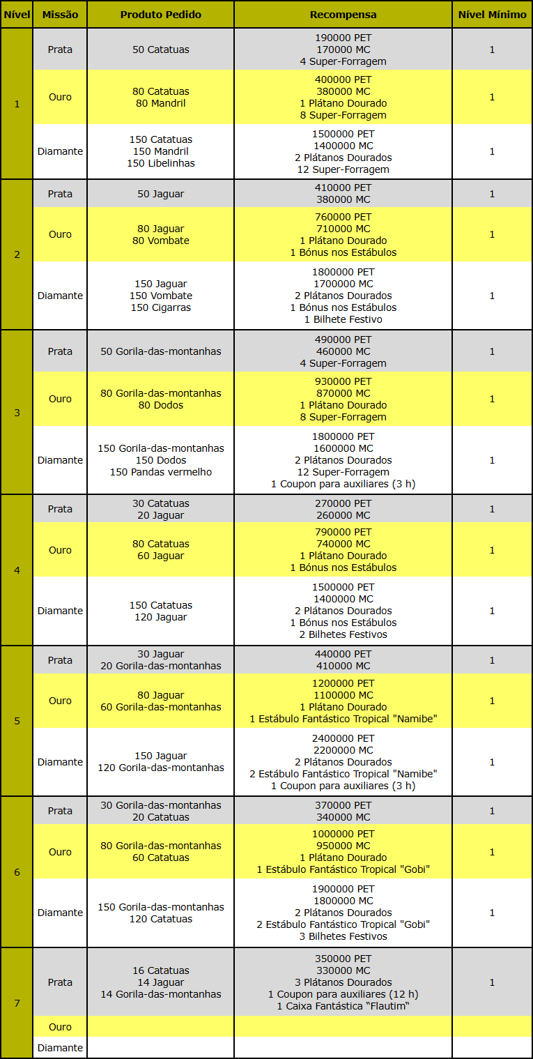 Excursão à Ilha.png