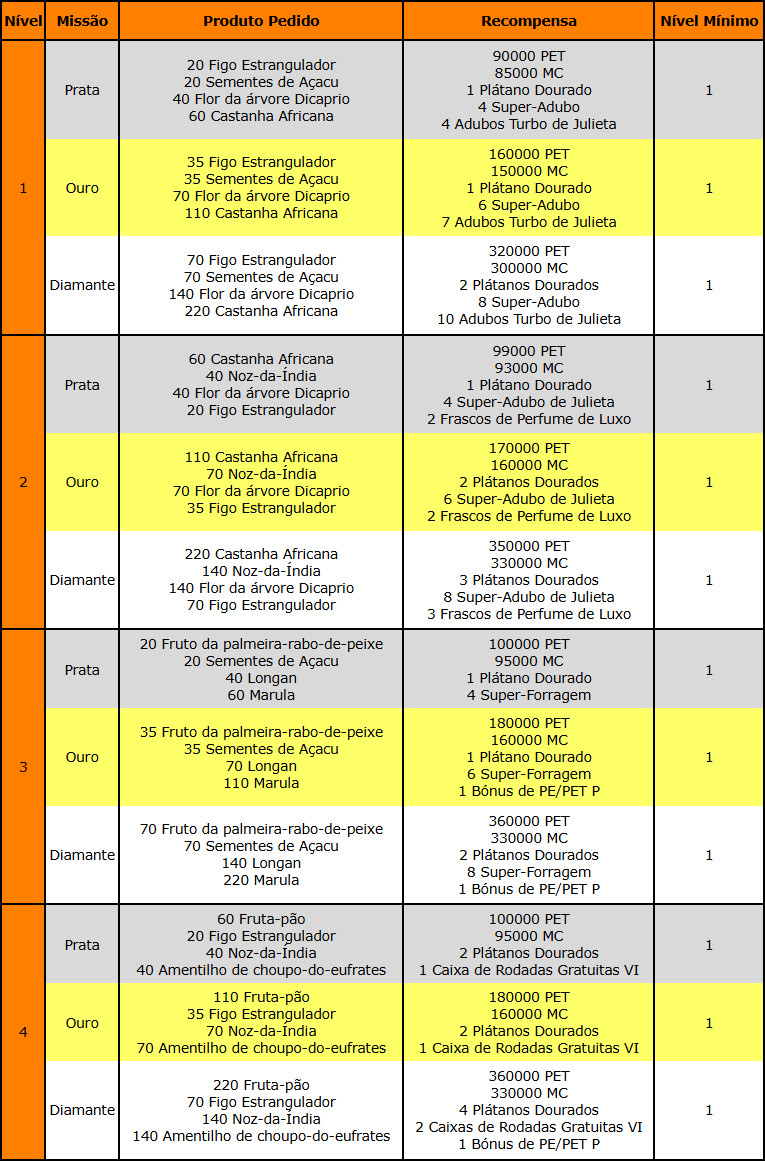 Lugares Estranhos IX.png