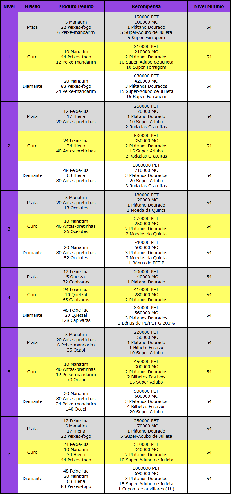 O Manatim Mágico.png