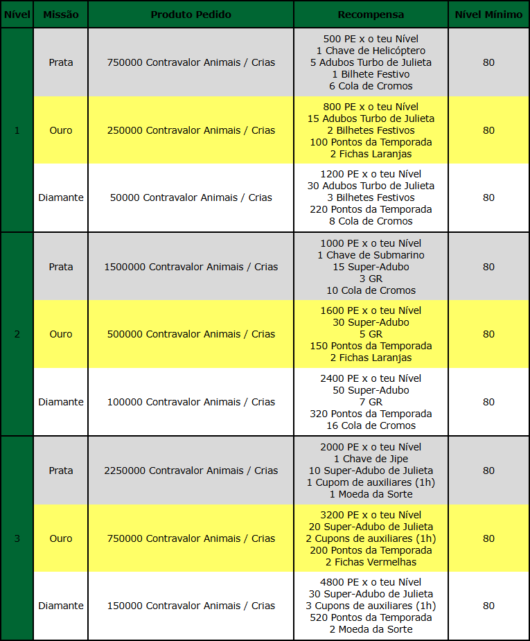 Onde estão as minhas chaves.png