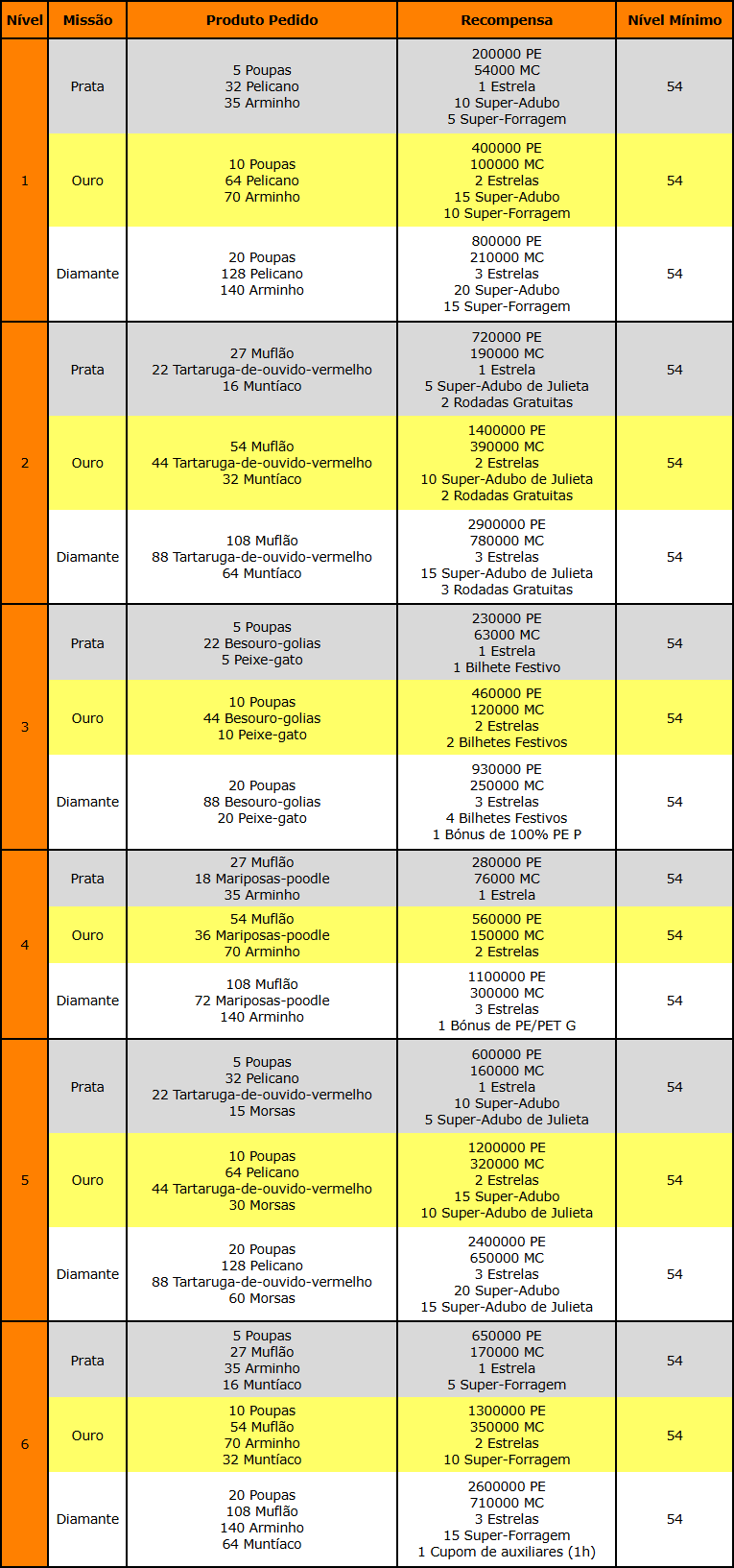 Pássaro do Trovão.png