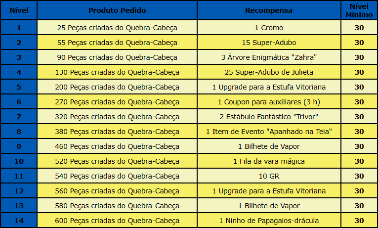 Peças criadas.png