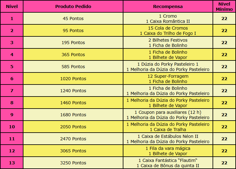 Progressão do Evento.png