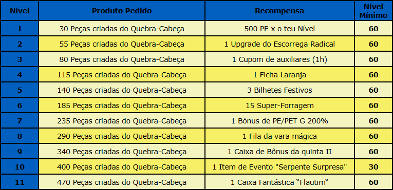 Progressão Geral do Evento.png