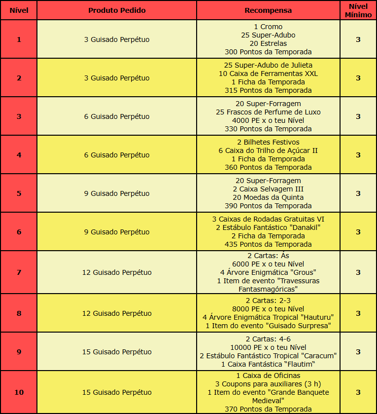 Progressão.png