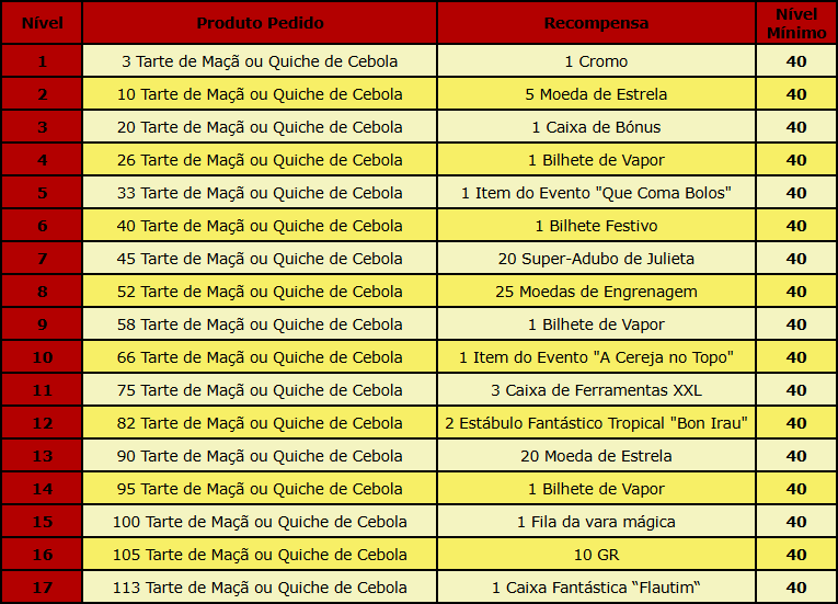 Progressão.png