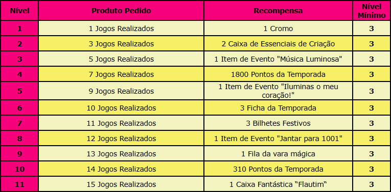 Tabela de Progressão.png