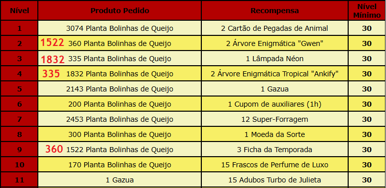 Tabela do Escritório.png