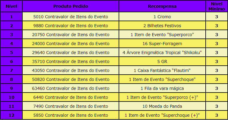 Tabela do Evento.png