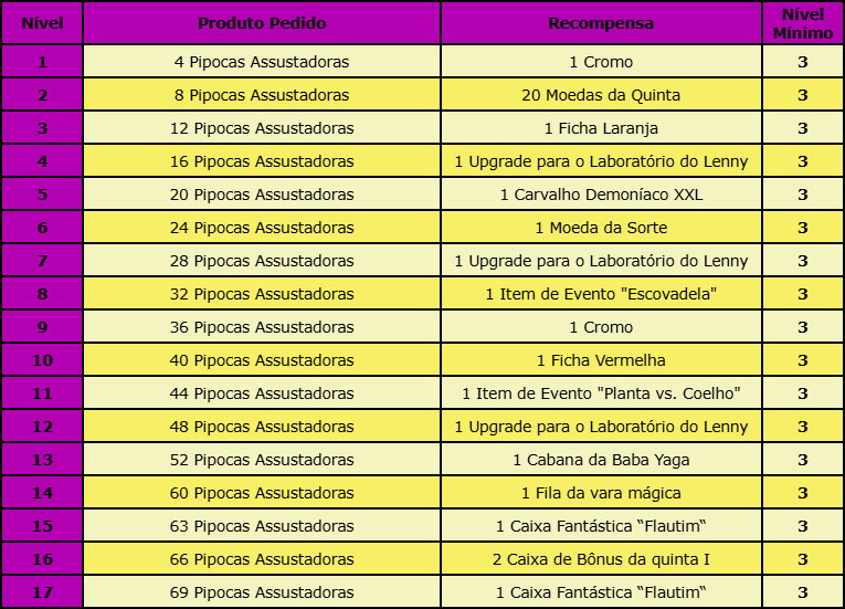 Tabela do Evento.png