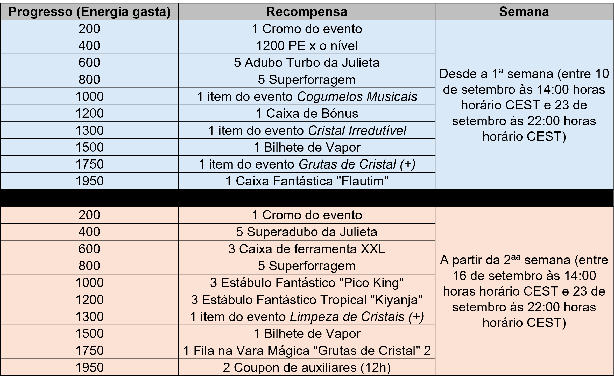 tabela energia.png