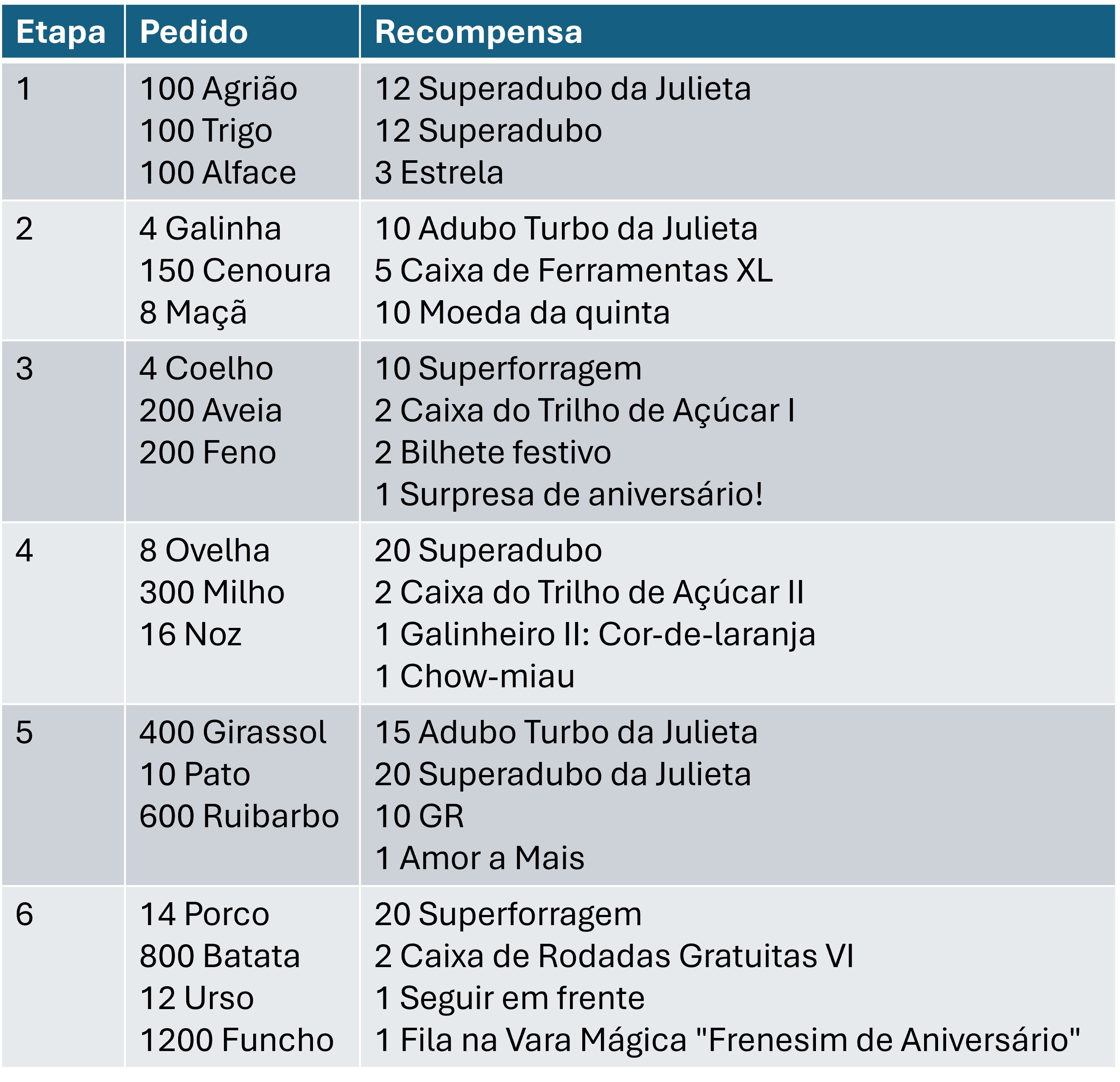 Tabela missão início jogo.jpg
