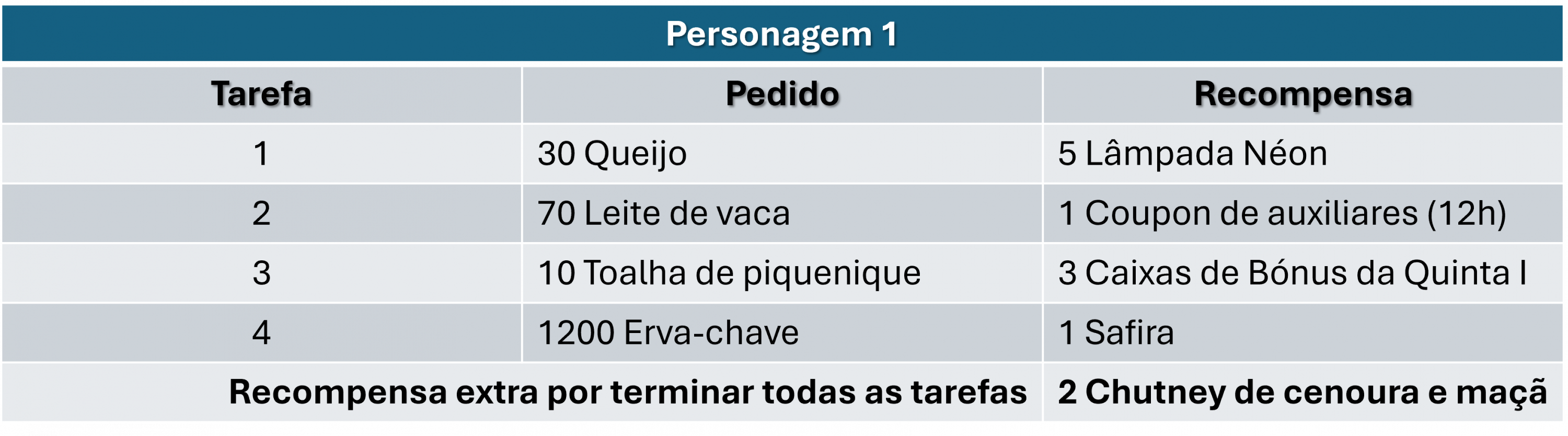 tabela personagem 1.png