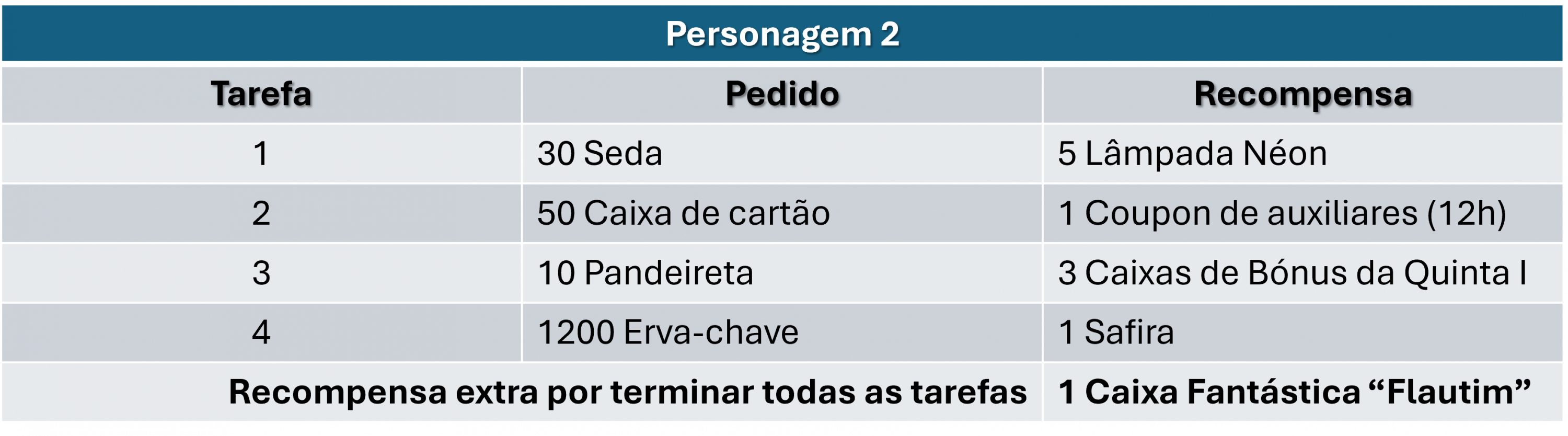 tabela personagem 2.png