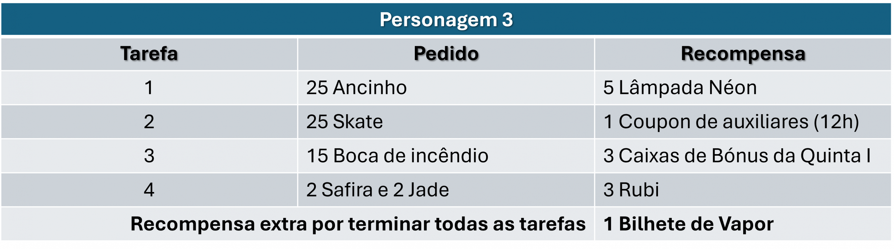 tabela personagem 3.png