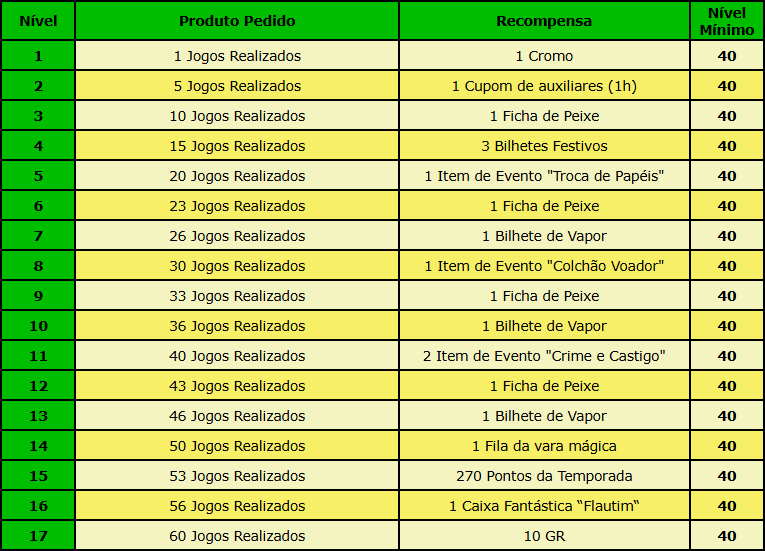 Tabela pesca.png