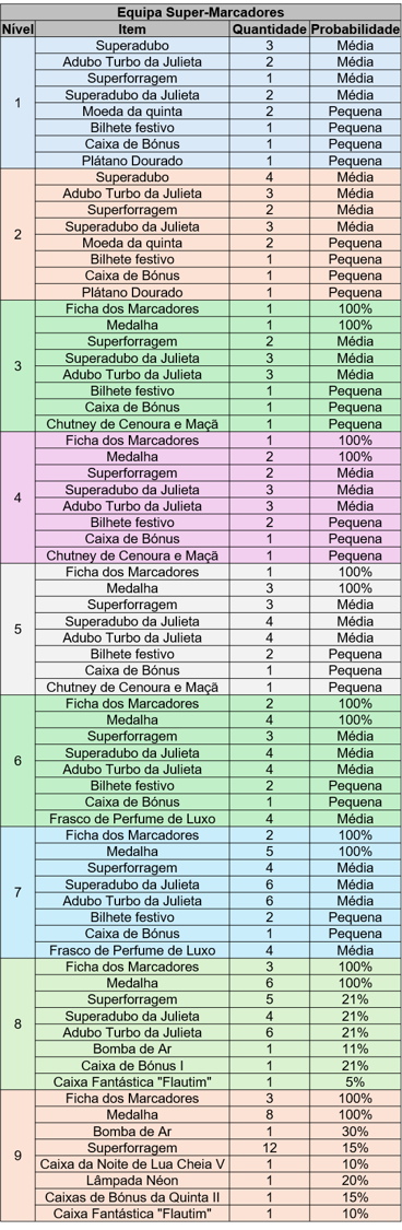tabela super-marcadores.png