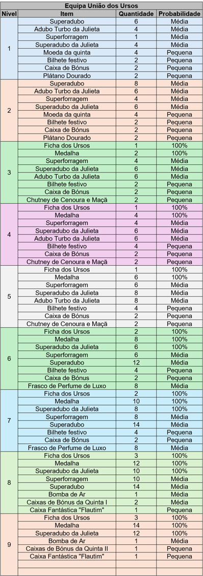 tabela ursos.png