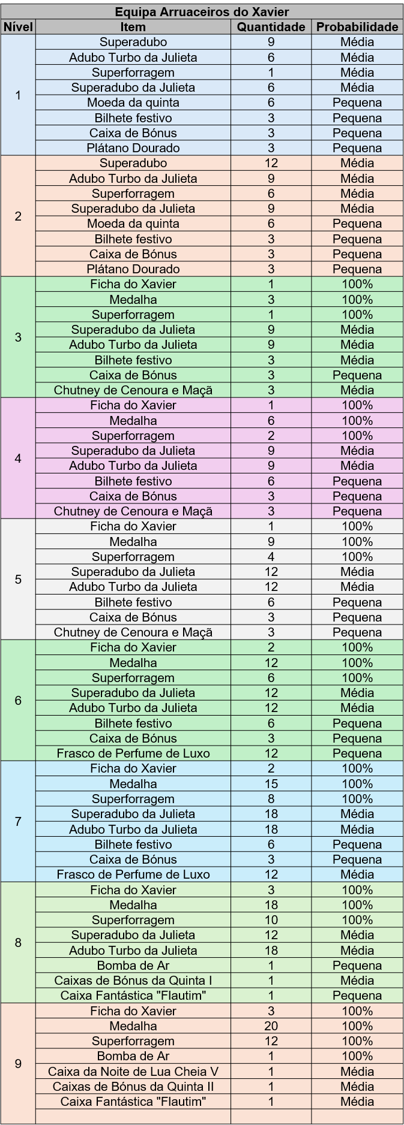 tabela xavier.png