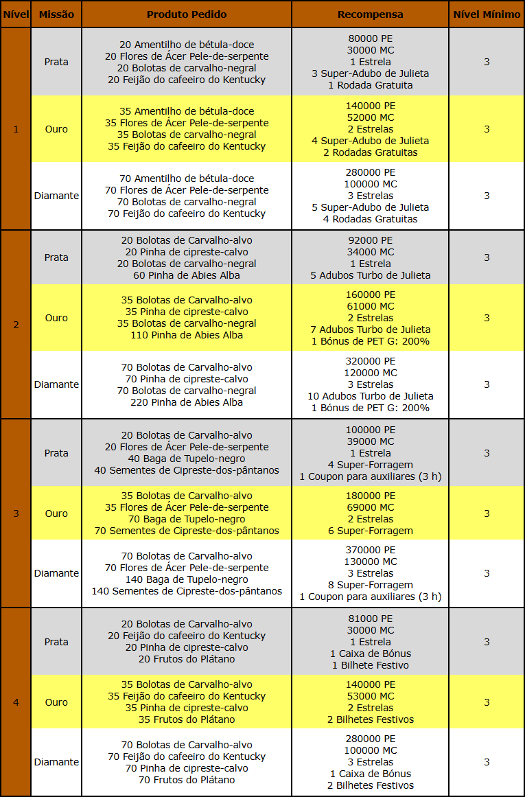 Um Dia Bizarro na Escola III.png